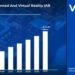 Global AR VR Market to Surge with a 31.7% CAGR, Projected to Reach $214.82 Billion by 2031